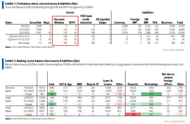 银行救助遭遇“储蓄搬家”,钱从美联储来,又回美联储去?——系列报告详解银行存款流失危机之三