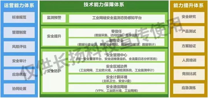 什么是流量感知能力 dd2b-9818f1d29be808911d50bd2ce8d0bf3a.jpg