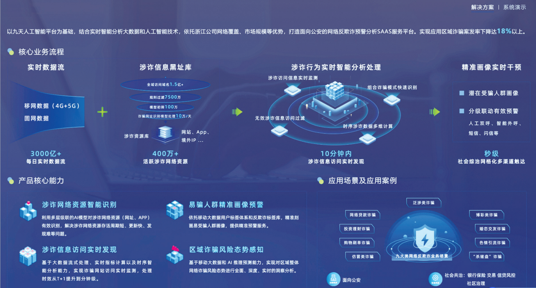 图来源:中国移动(浙江)创新研究院