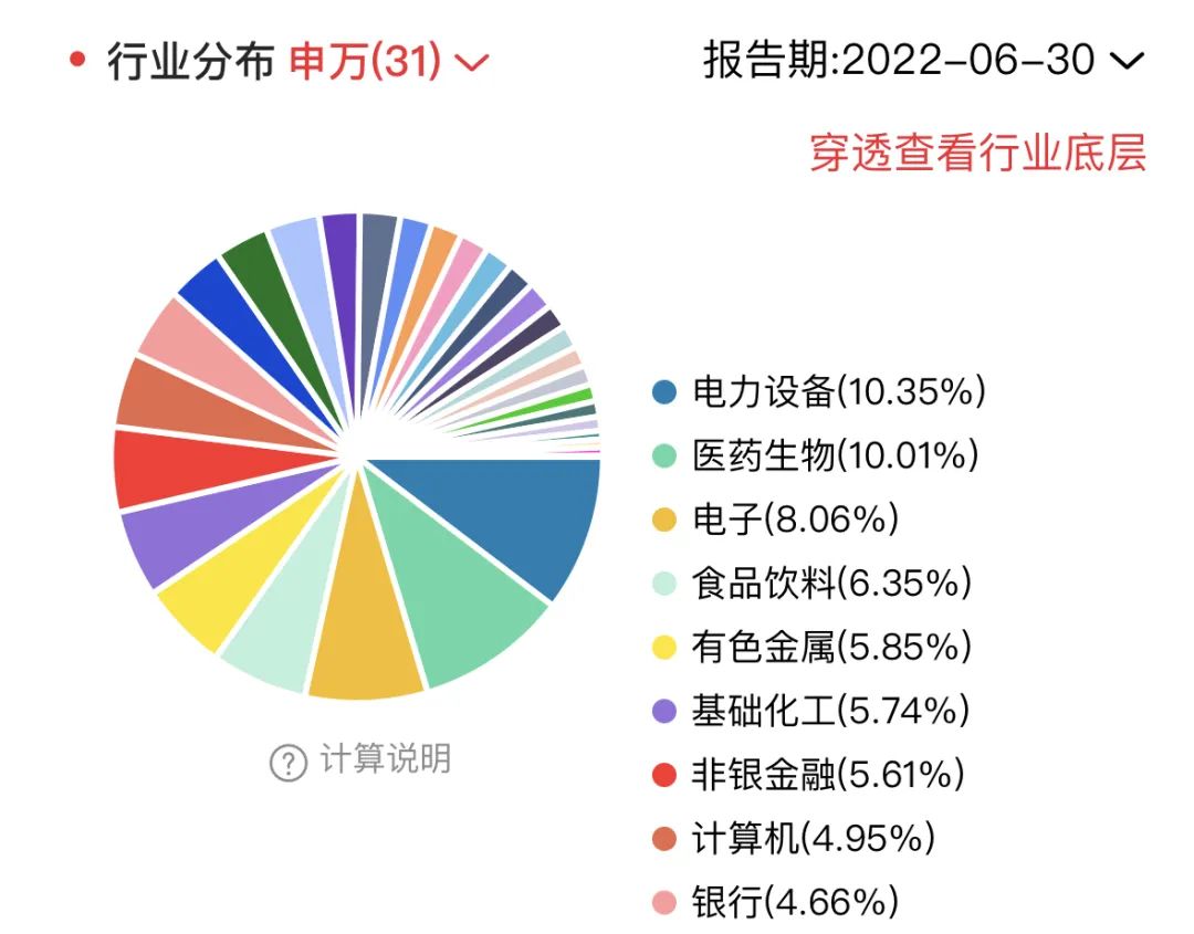 均衡流基金的尽头，我买了什么？