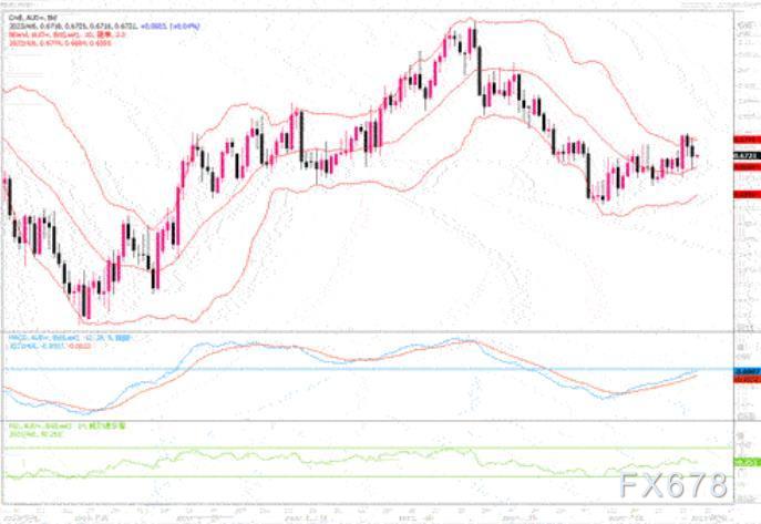 4月6日汇市观潮：欧元、英镑和日元技术分析