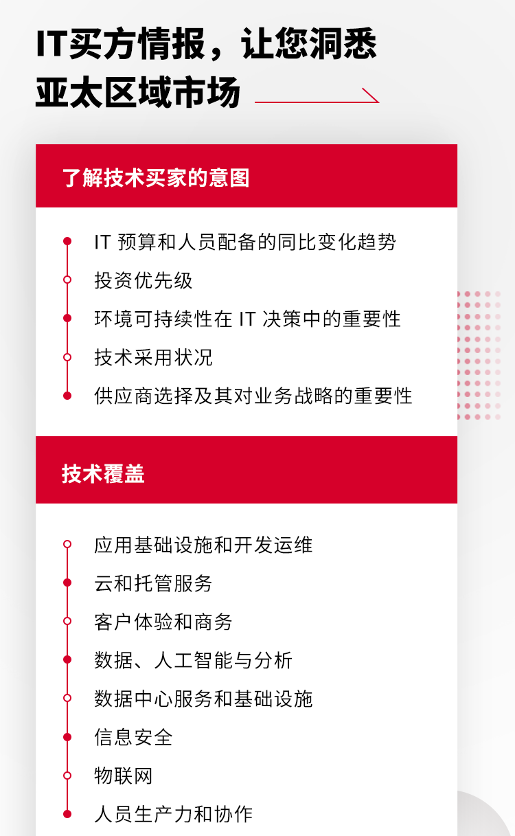 亚太科技应用指数 | 快速洞察亚太地区企业数字化发展趋势 亚太科技应用指数 | 快速洞察亚太地区企业数字化发展趋势