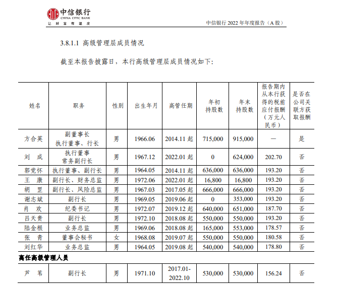 图片来源于中信银行2022年年报