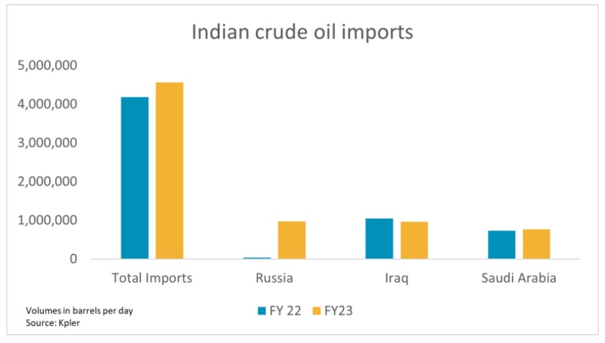 偷天换日?欧洲正悄悄从印度进口俄罗斯原油