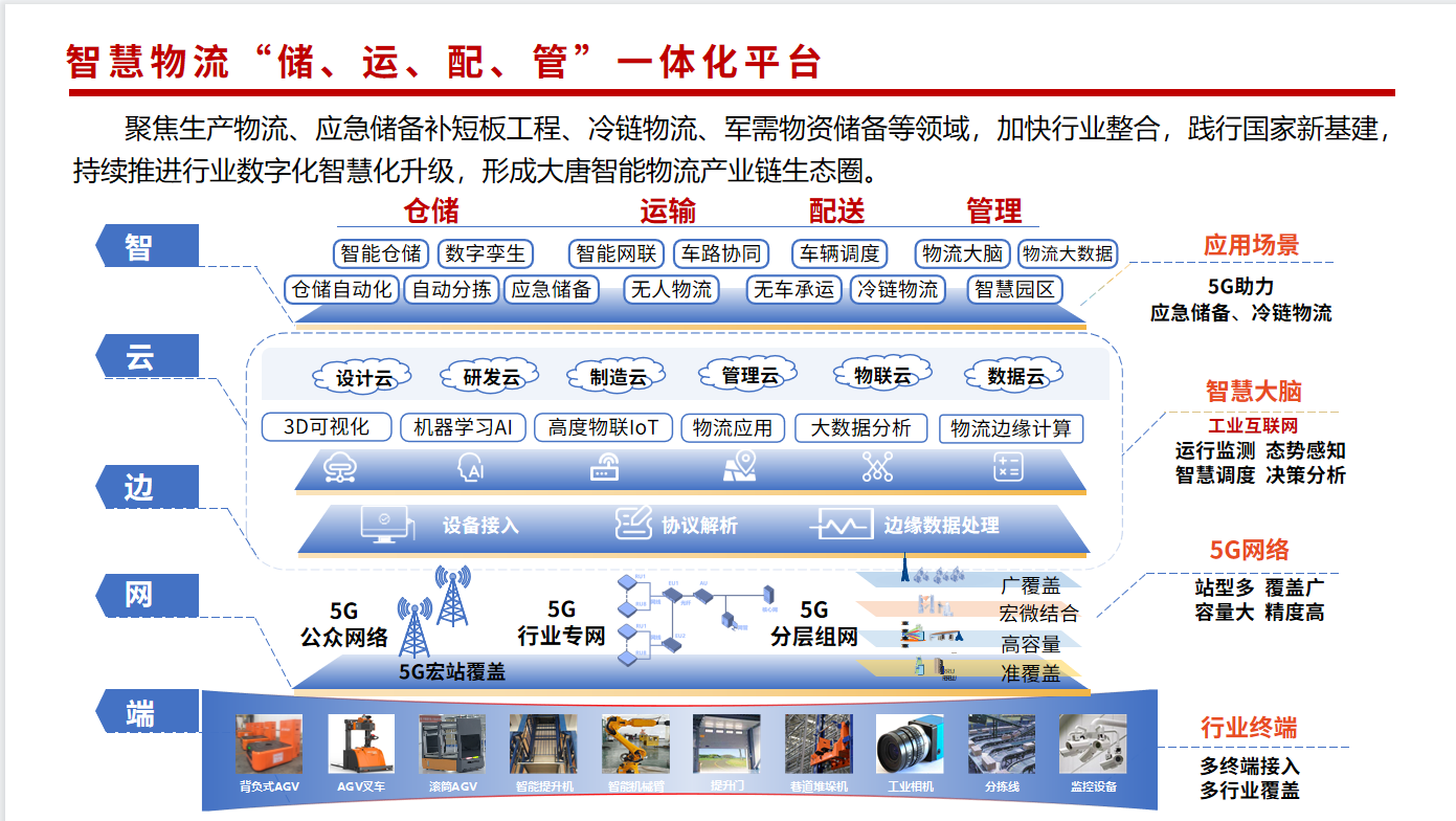 (图源@大唐融合 公众号)