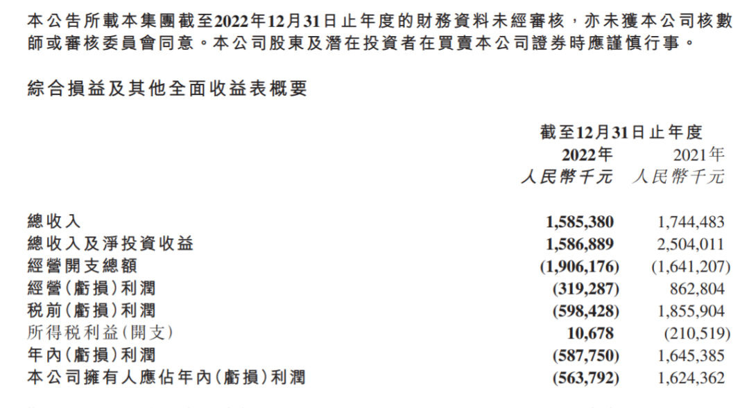 停牌！华兴资本延发年报，包凡失联被调查冲击波仍在