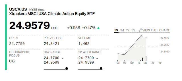 20亿美元！史上最大ESG主题ETF正式上市