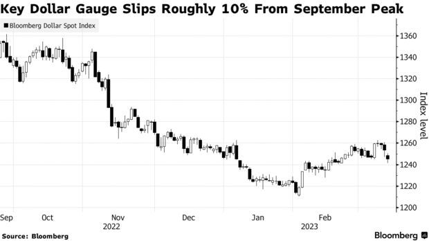 今年最准分析机构MPS:美国经济将陷入衰退 下半年美元将跌5%