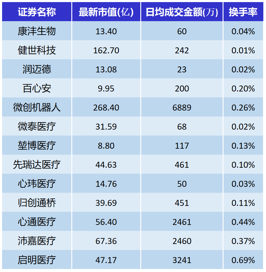 创新医疗器械对港股18A说不！键嘉医疗、北芯生命、赛诺威盛、捍宇医疗、思哲睿等冲刺科创板上市