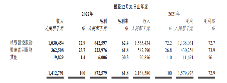 图片来源:公司年报截图
