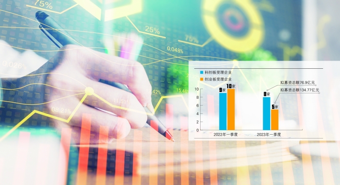 一季度IPO受理扫描：医械扎堆科创板  数字经济蜂拥创业板