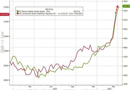 两个月后又是场大劫？大量美国存款恐“刚脱虎口、又入狼穴”……