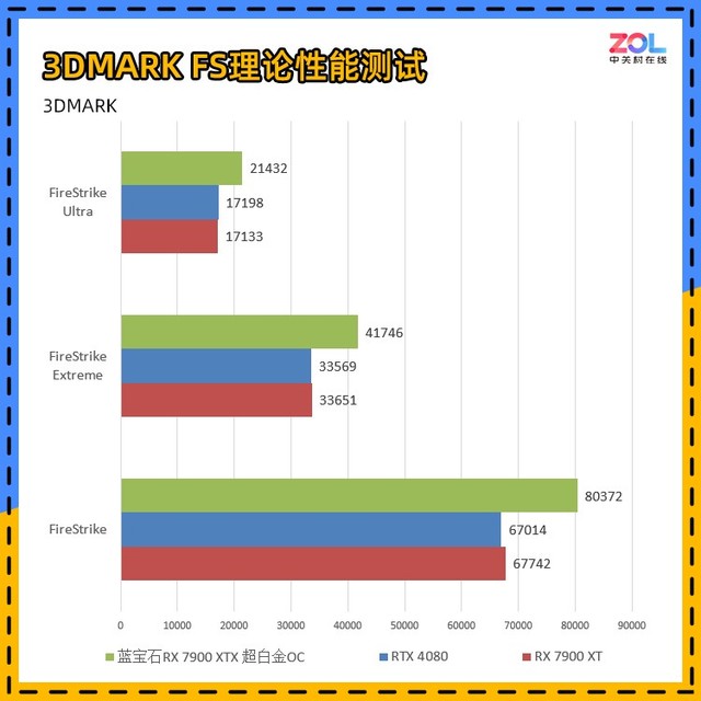 蓝宝石RX 7900 XTX 超白金评测 真旗舰重生