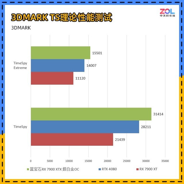 蓝宝石RX 7900 XTX 超白金评测 真旗舰重生