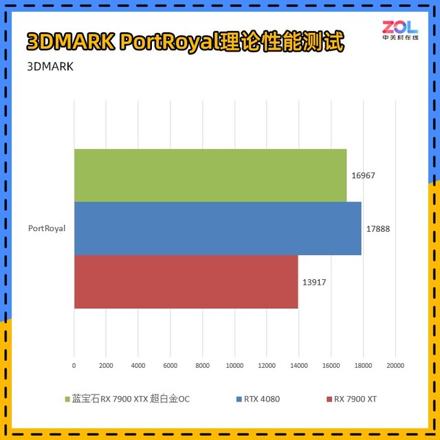 蓝宝石RX 7900 XTX 超白金评测 真旗舰重生