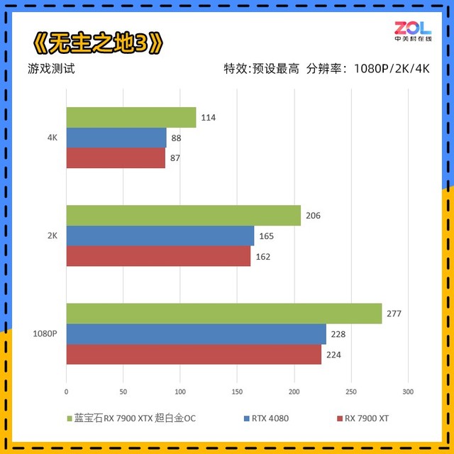 蓝宝石RX 7900 XTX 超白金评测 真旗舰重生