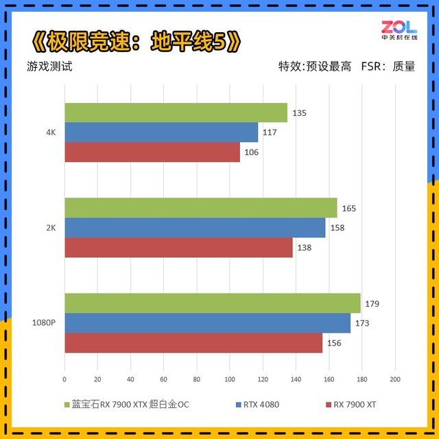 蓝宝石RX 7900 XTX 超白金评测 真旗舰重生