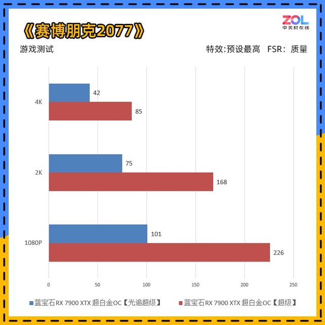 蓝宝石RX 7900 XTX 超白金评测 真旗舰重生