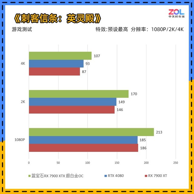 蓝宝石RX 7900 XTX 超白金评测 真旗舰重生