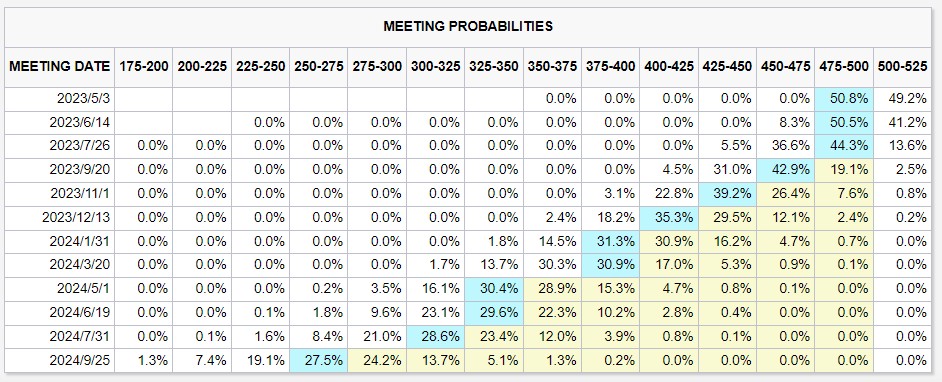 “鲍威尔曲线”现历史性倒挂、华尔街预警，美国经济衰退真的来了？