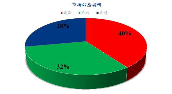 Mysteel解读：下周鸡蛋市场心态调研