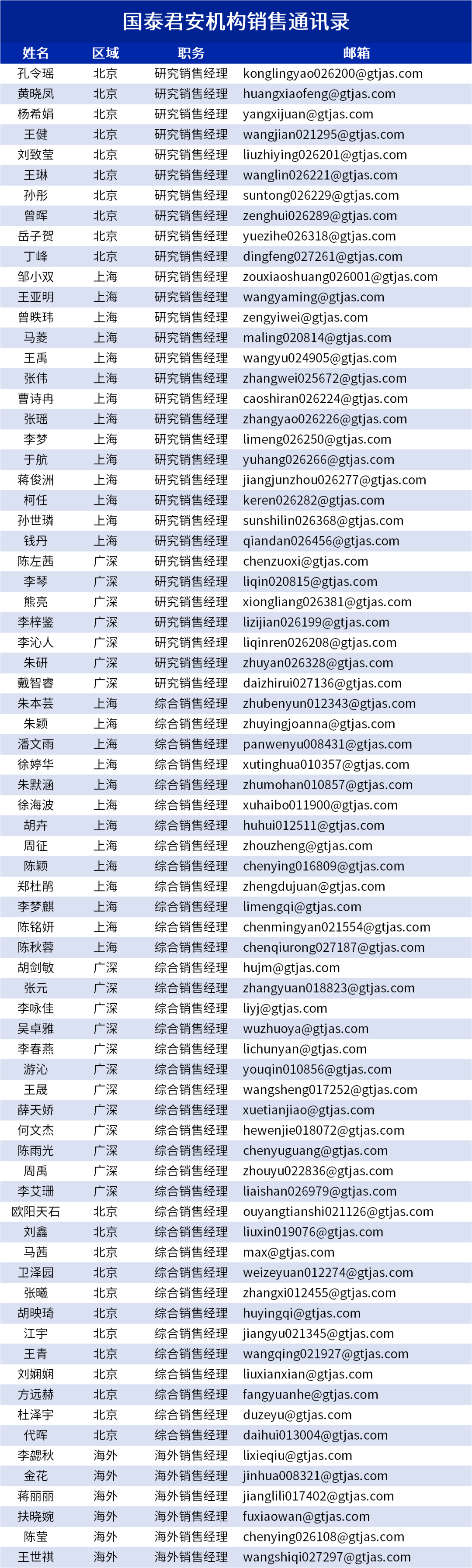 国君每日一图 | 建筑：展望中特估一带一路三大催化剂，大调整结束进增持区间