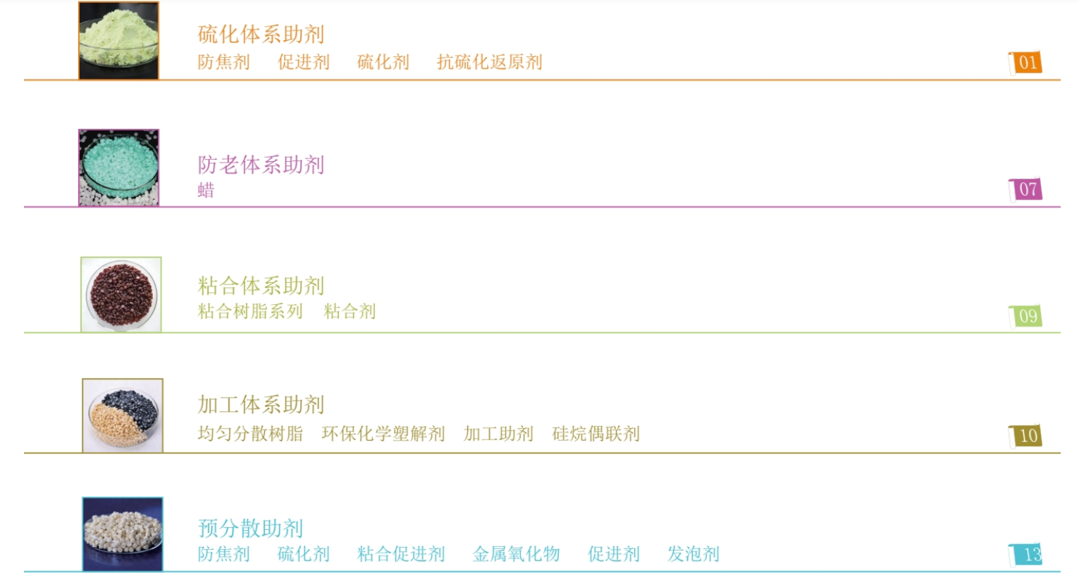 部分产品列表,图片来源于公司官网