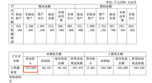 (来源:前沿生物2022年年报)