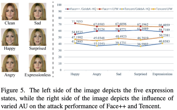 图 6 展示了不同方法的可视化结果对比，MAA 在对抗流形上采样了 20 个对抗样本，可以看到可视化效果更加的自然。