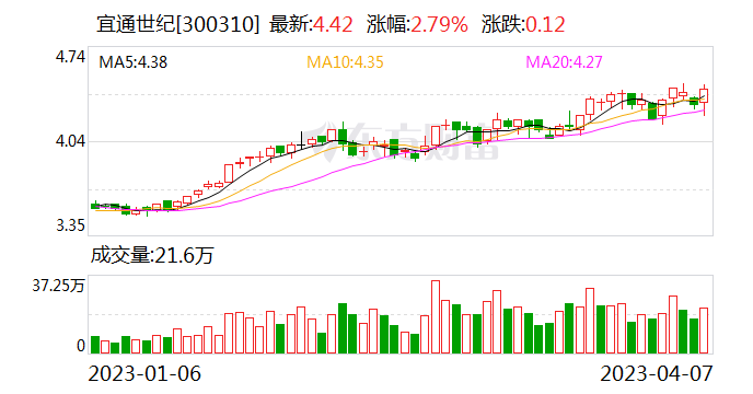 宜通世纪公告一个月前收到行政处罚告知书 律师：上市公司信披要“有始有终”