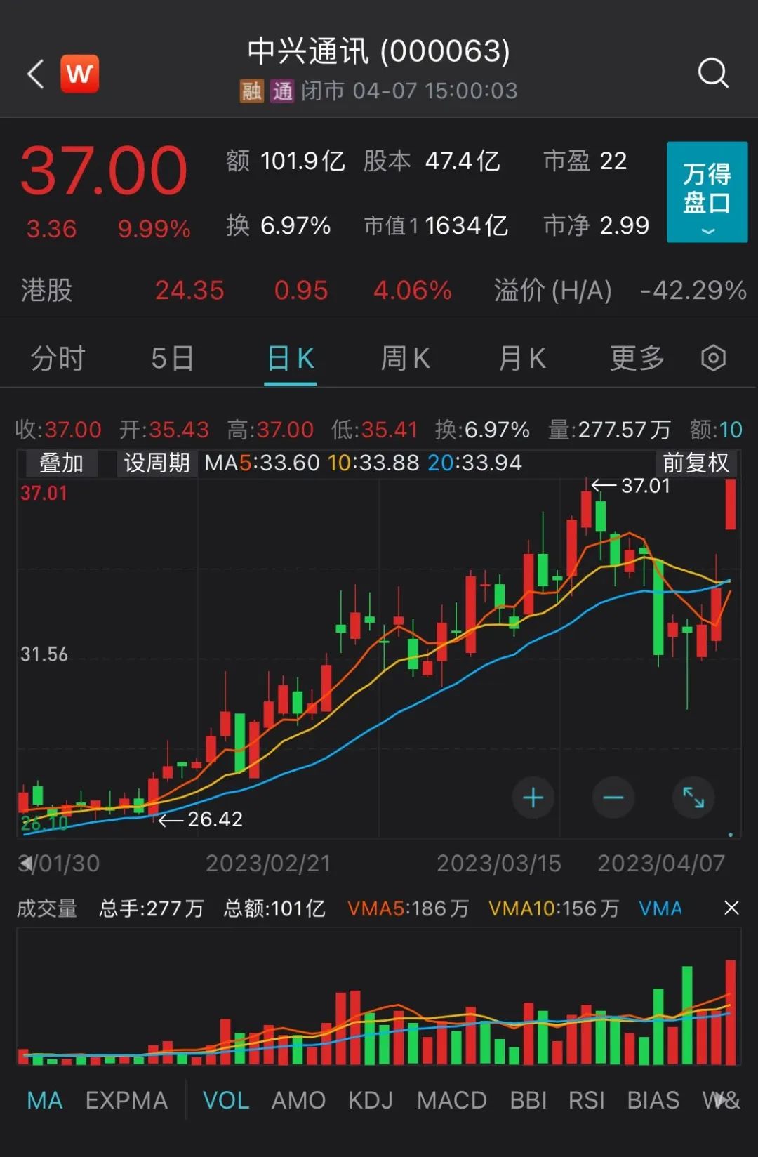 华为、阿里纷纷发布AI大模型！人工智能成上市公司“流量”新入口
