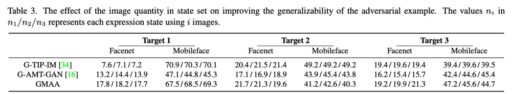 图 6 展示了不同方法的可视化结果对比，MAA 在对抗流形上采样了 20 个对抗样本，可以看到可视化效果更加的自然。