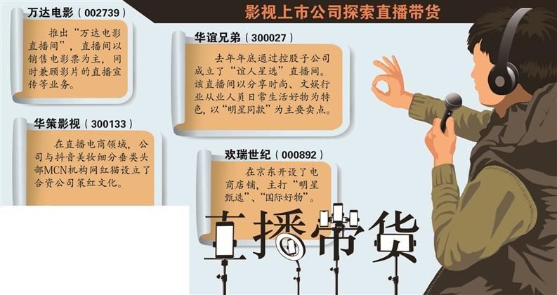 教培转型“珠玉在前” 影视公司跟进直播带货