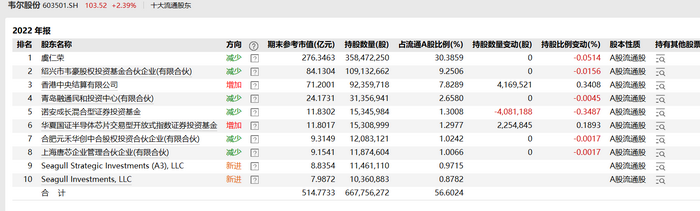 半导体需求严重分化，主攻新能源的明星股赢麻了