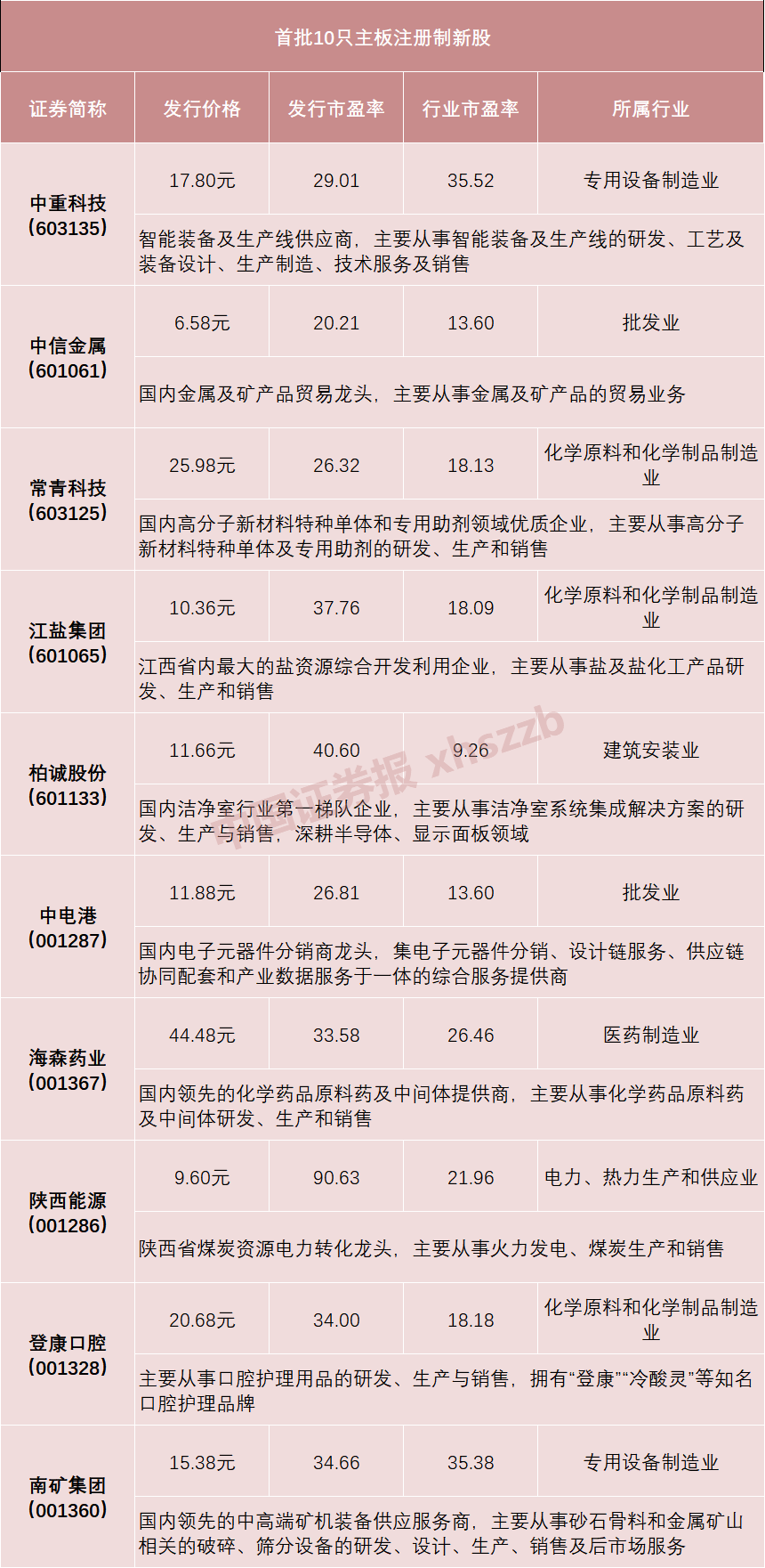 历史性时刻!主板注册制新股首秀,明天见