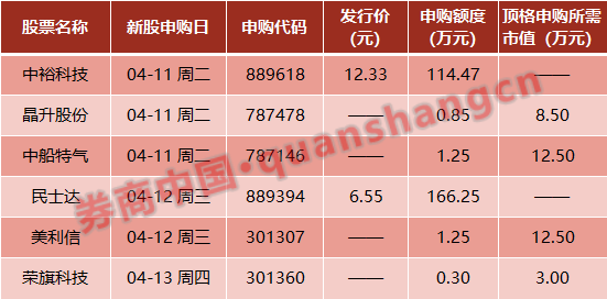 重磅！券商再迎