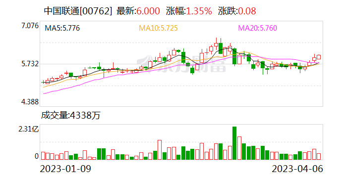 中国联通联合华为在广东建成AI智算中心