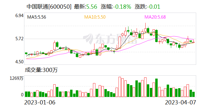 中国联通联合华为在广东建成AI智算中心