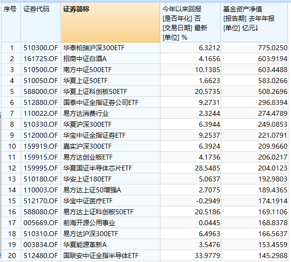 @全体投资者：首批10只主板注册制新股明日首秀！在此提个醒