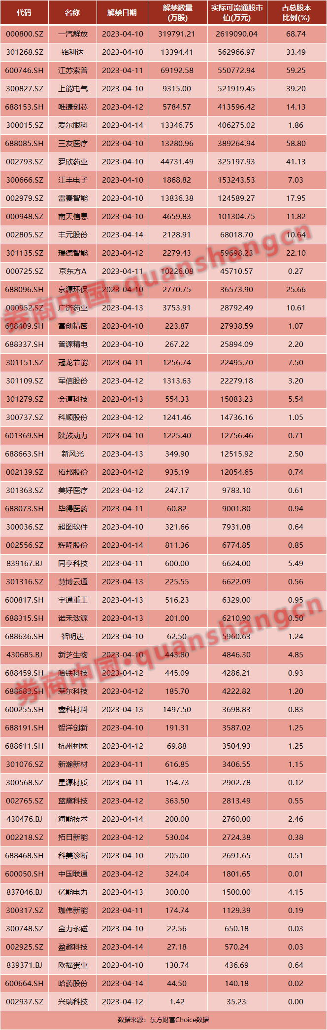 重磅！券商再迎