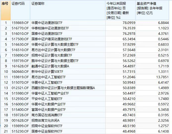 @全体投资者：首批10只主板注册制新股明日首秀！在此提个醒