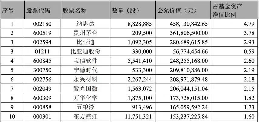 这批基金年报里藏着哪些重要提示？