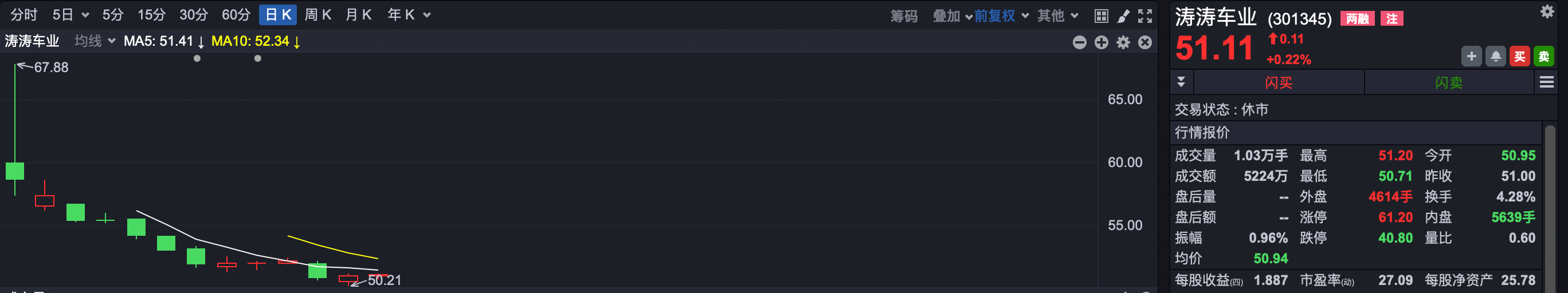 @全体投资者：首批10只主板注册制新股明日首秀！在此提个醒