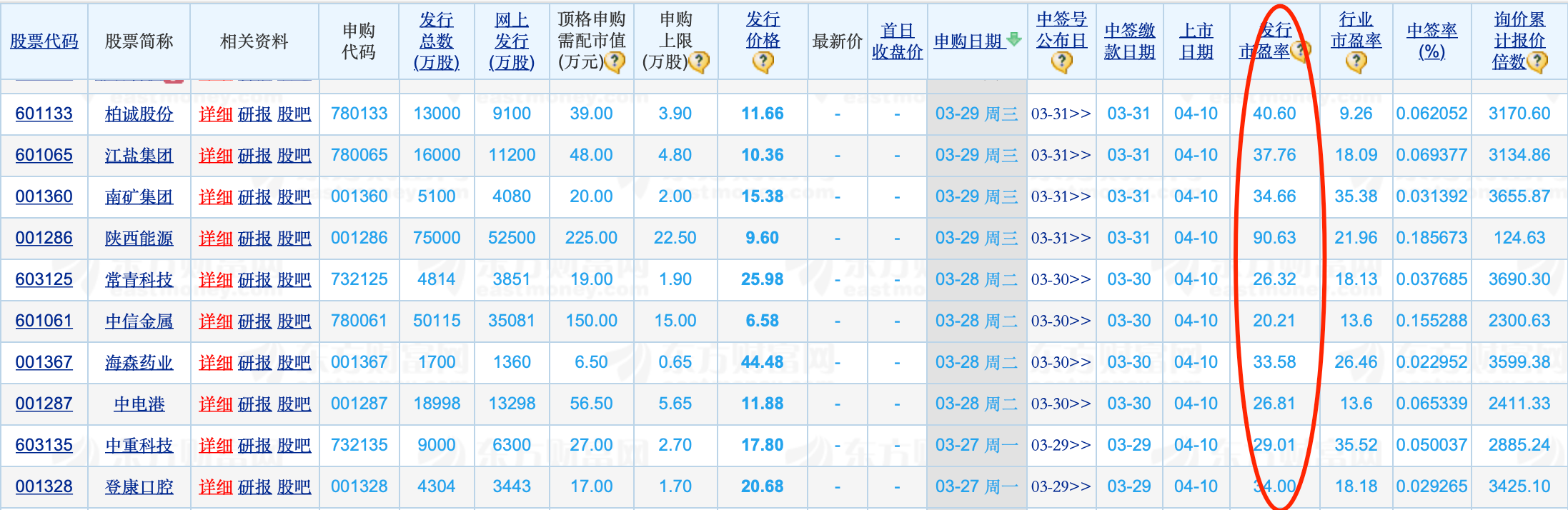 @全体投资者：首批10只主板注册制新股明日首秀！在此提个醒