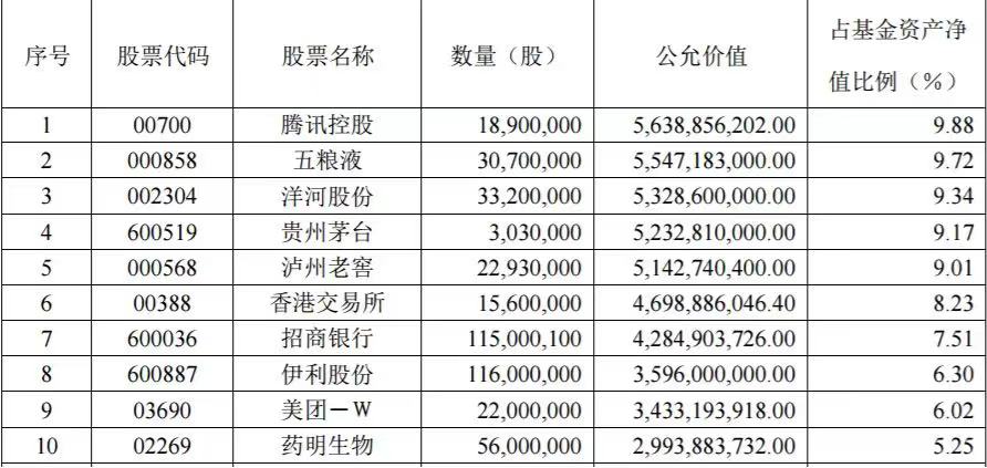 这批基金年报里藏着哪些重要提示？