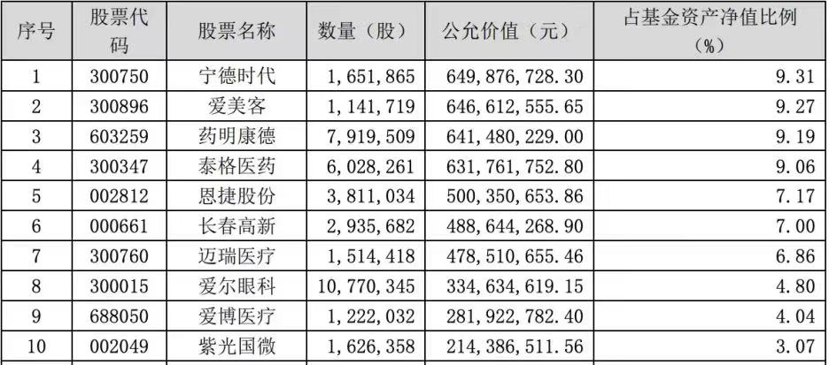 这批基金年报里藏着哪些重要提示？