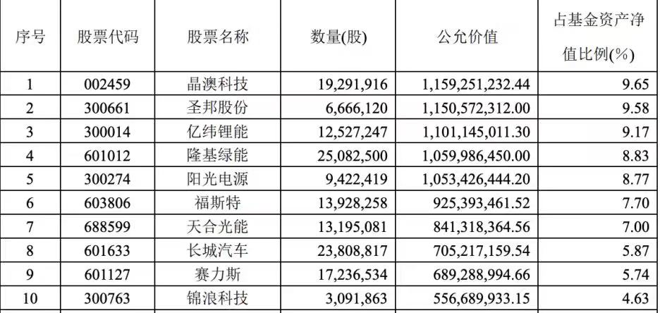 这批基金年报里藏着哪些重要提示？
