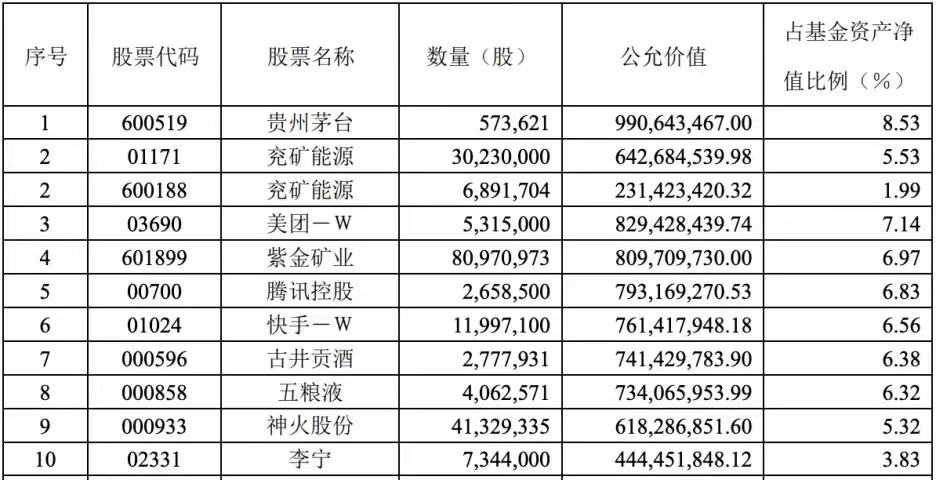 这批基金年报里藏着哪些重要提示？