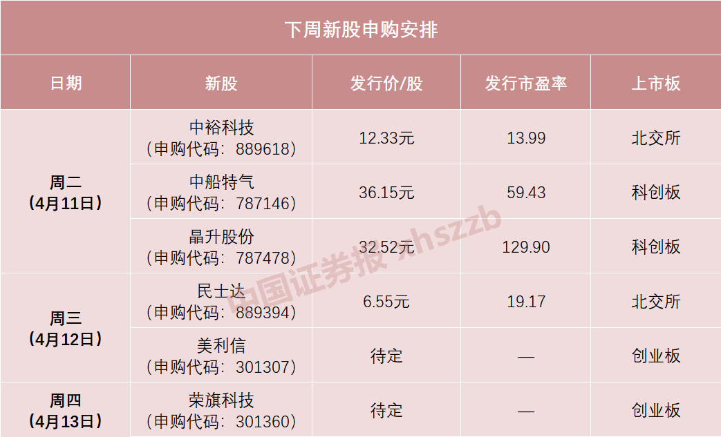 历史性时刻!主板注册制新股首秀,明天见
