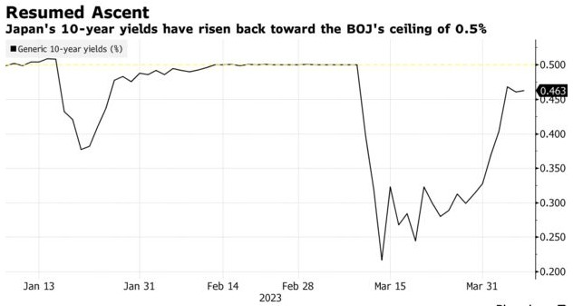传伯克希尔哈撒韦就日元债定价问题向投资者征询意见